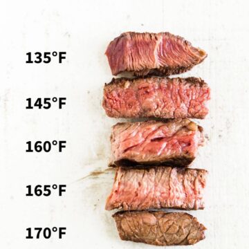 graphic with pieces of beef cooked from rare to well done