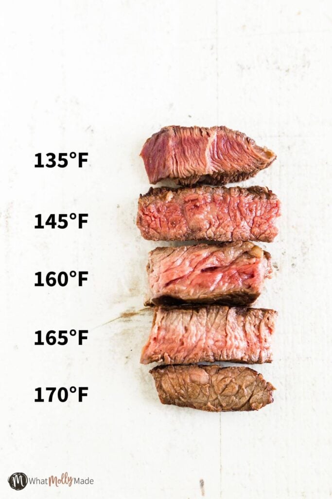 what temp is beef done at