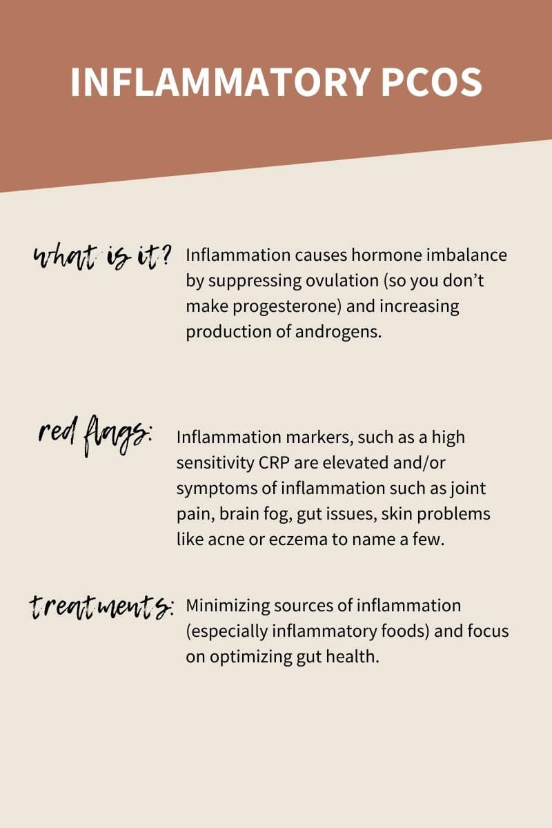 graphic explaining what inflammatory pcos is, the red blag tests and treatments for it