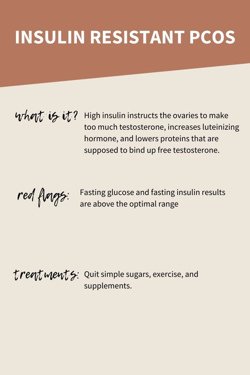 graphic explaining what insulin resistant pcos is, the red blag tests and treatments for it