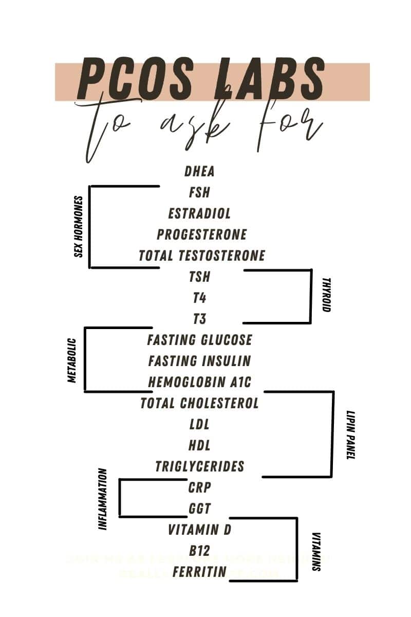 a full list of what pcos labs to ask for