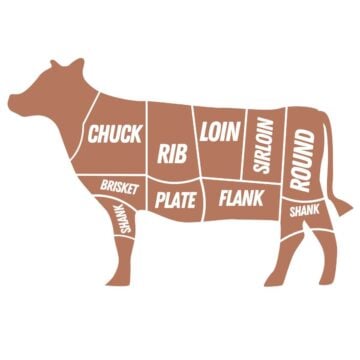 9 cuts of beef graphics