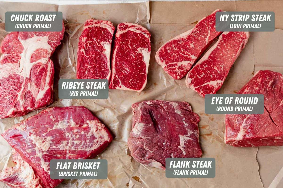 Beef Flank Steak Cut Guide