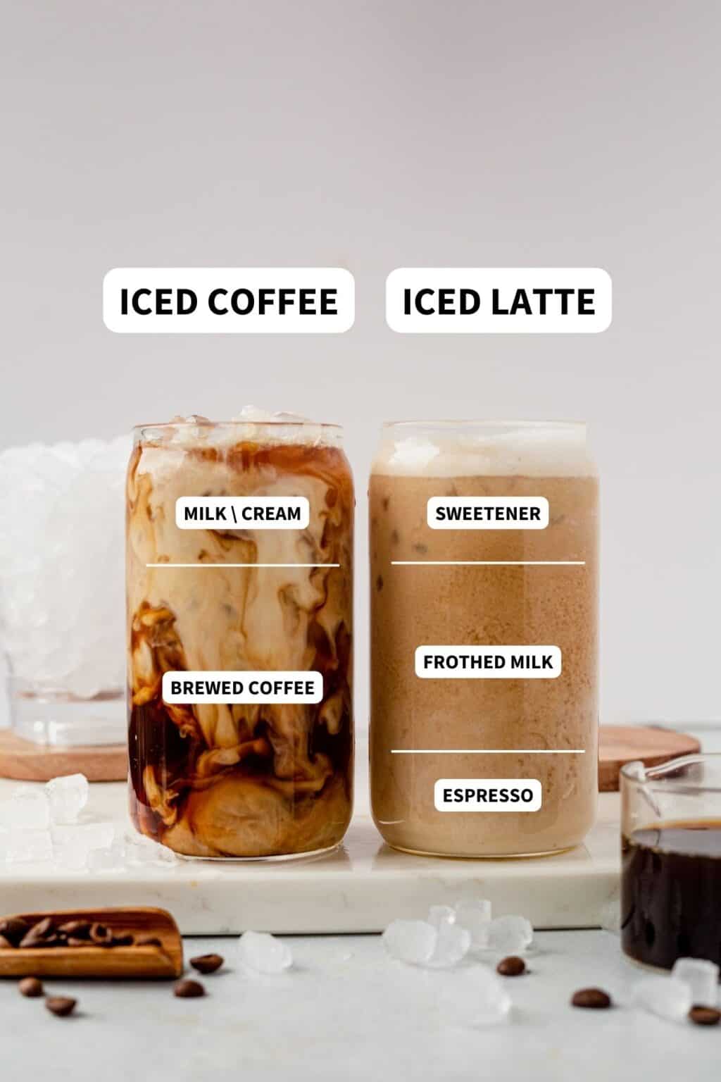 Iced Latte Vs Iced Coffee | What Molly Made