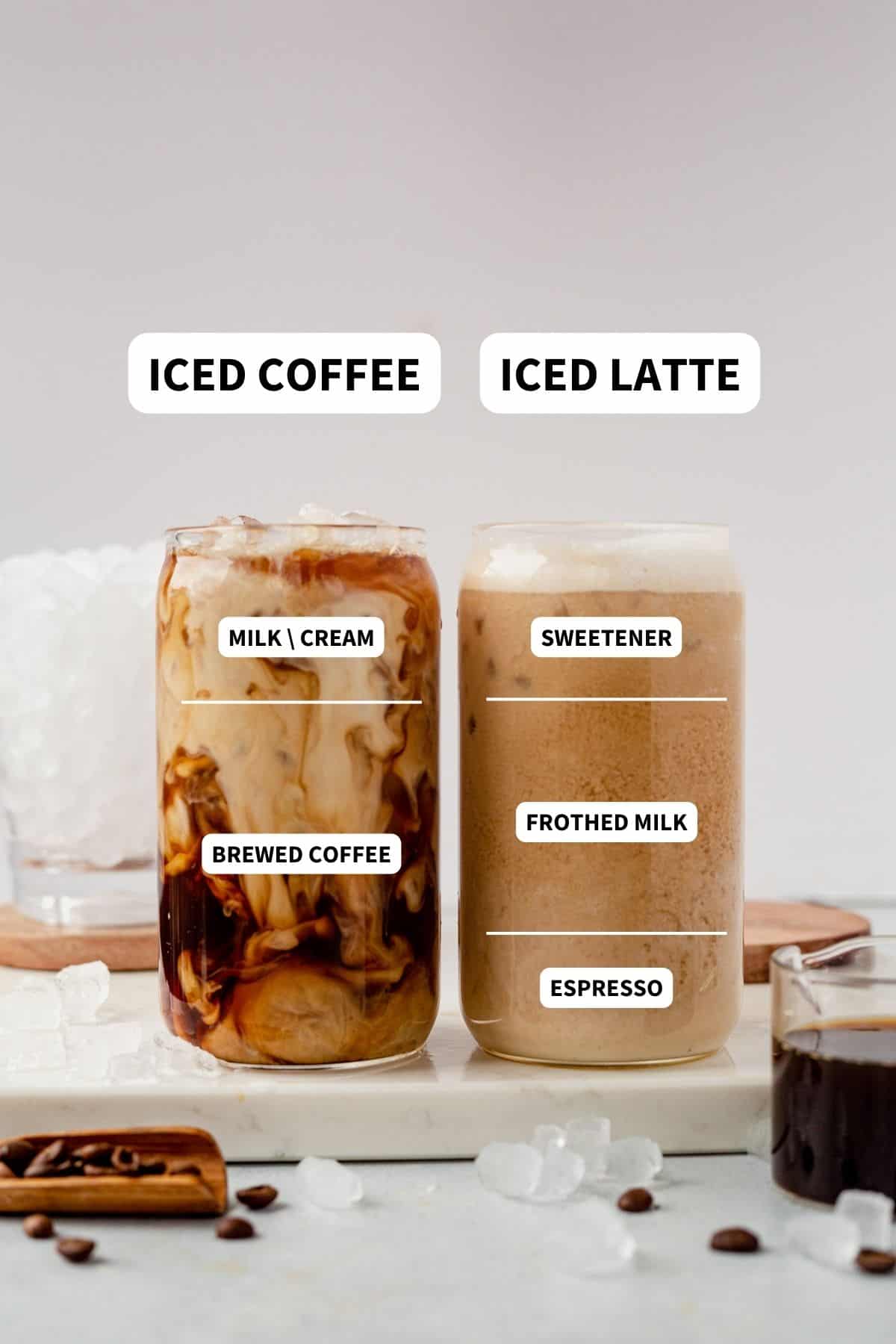 iced latte and iced coffee with labels showing what's in each