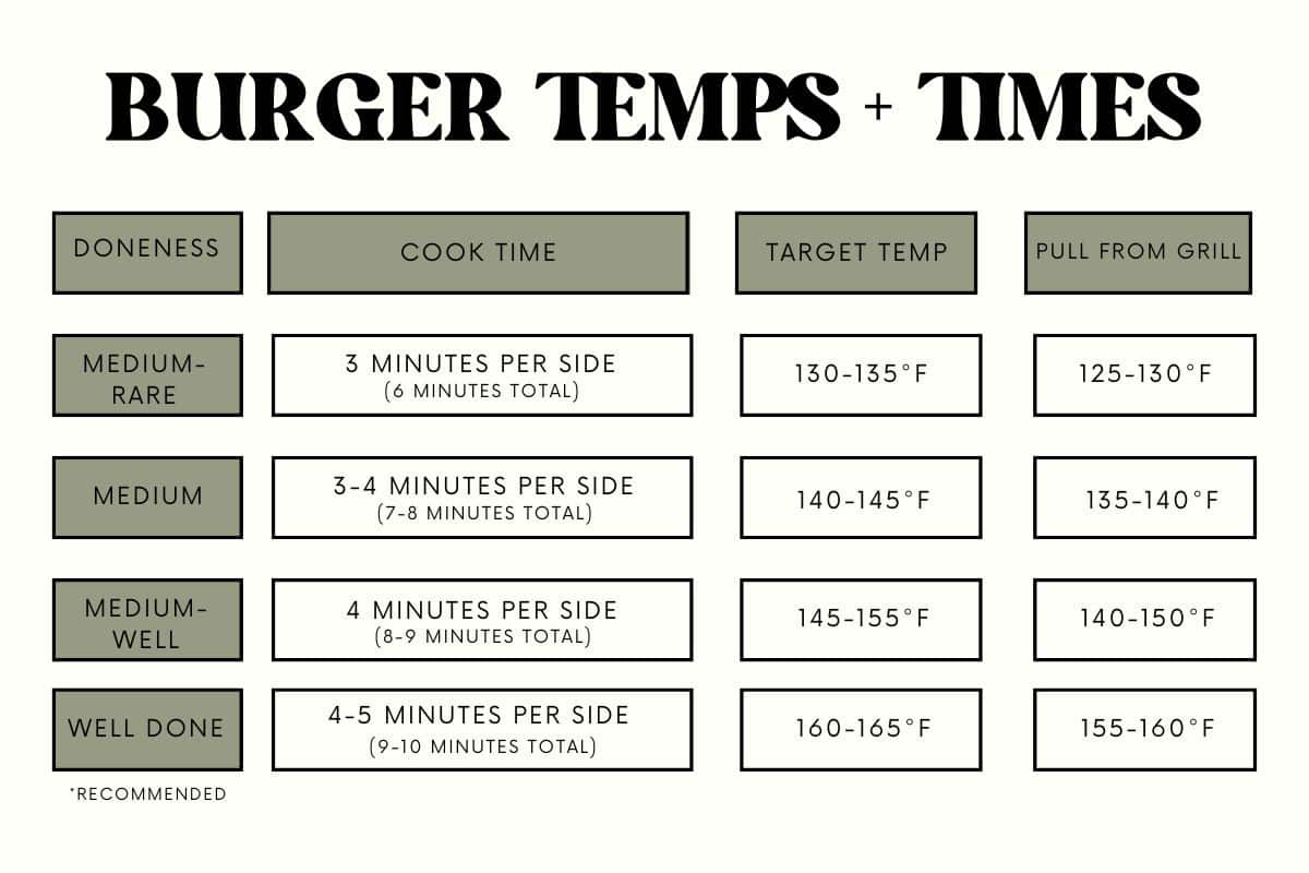 How to Grill the Best Hamburgers What Molly Made