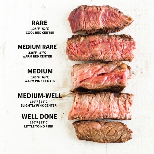 slices of steak cooked to each degree of doneness with a chart next to them for internal temperature of beef.