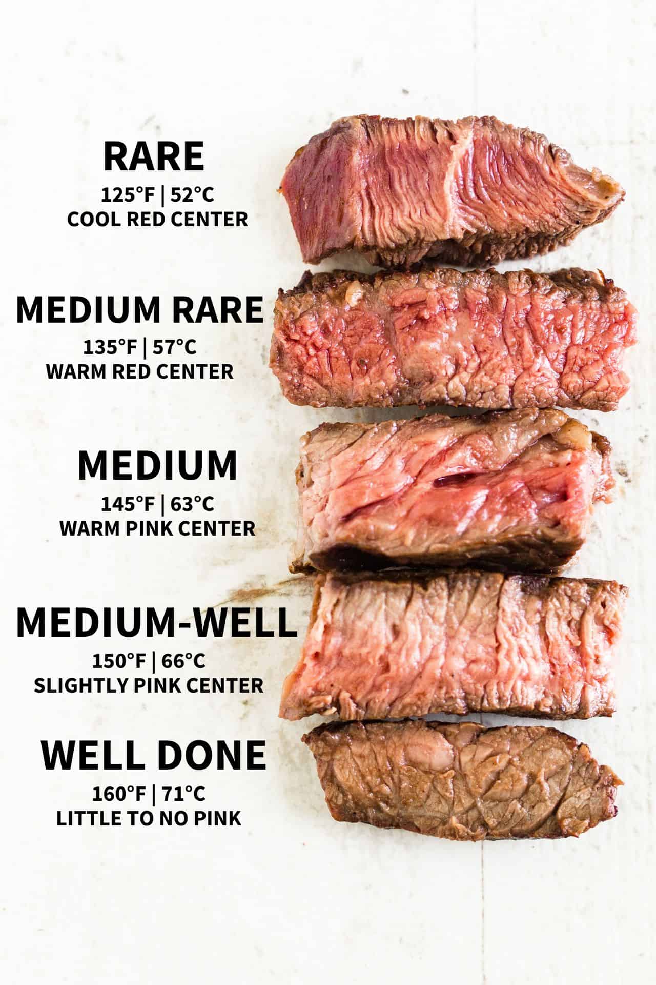 slices of steak cooked to each degree of doneness with a chart next to them for internal temperature of beef.